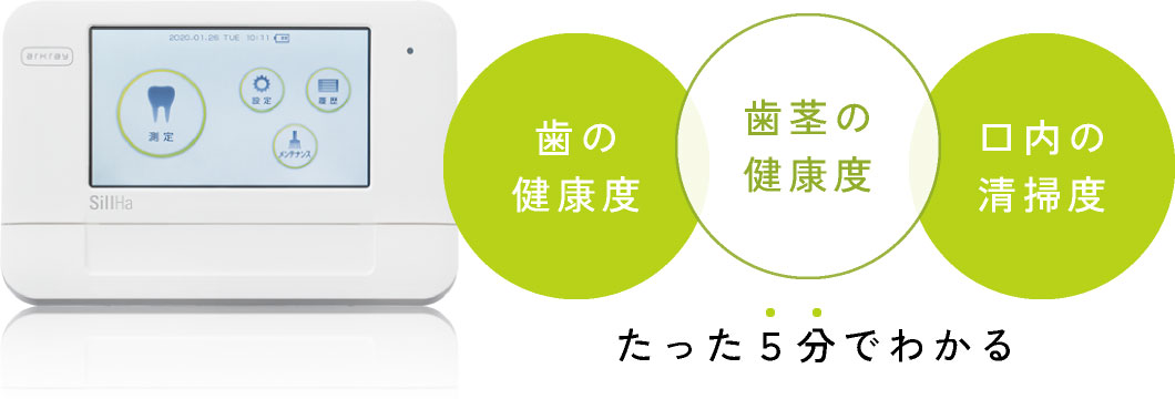 歯の健康度・歯茎の健康度・口内の清掃度がたった５分でわかる