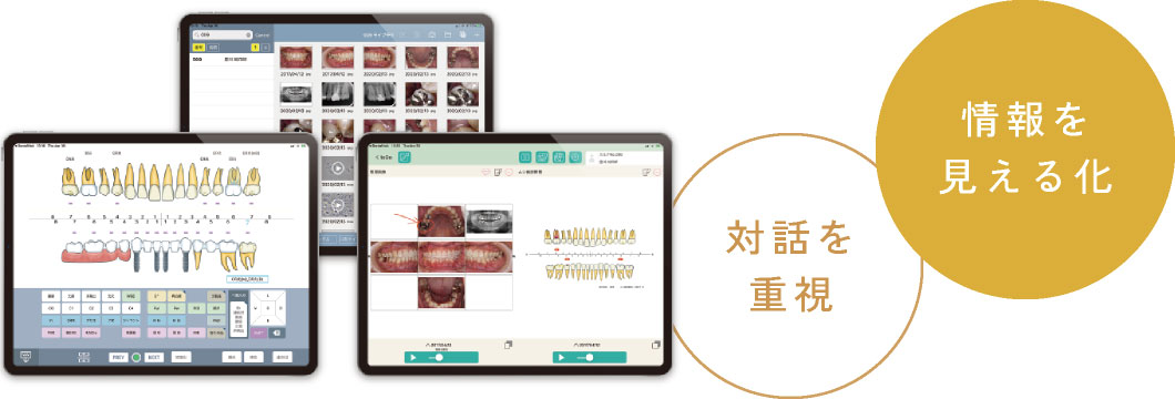対話を重視・情報を見える化